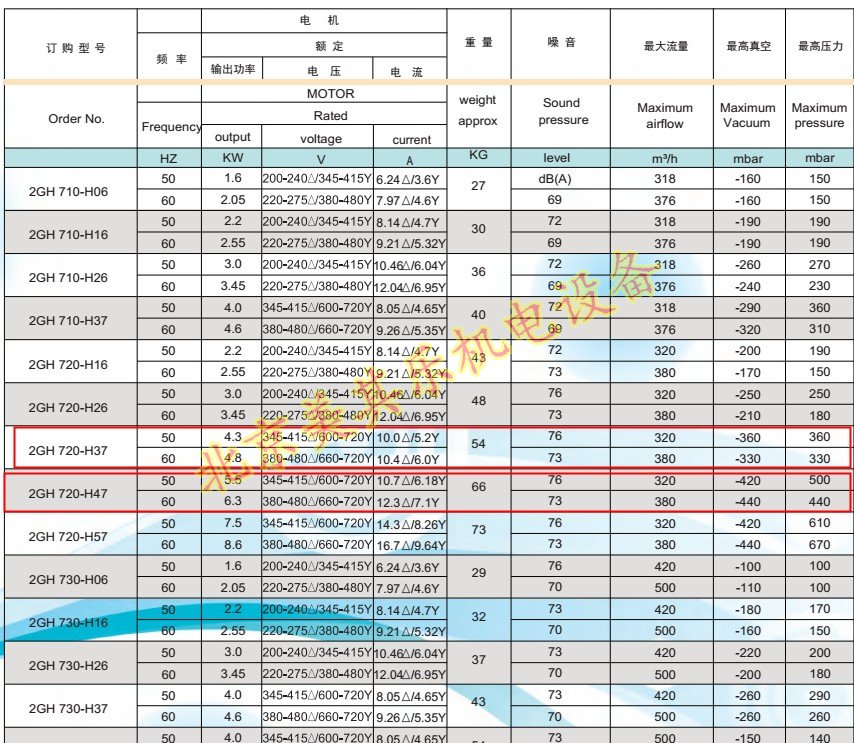 環(huán)形高壓鼓風機參數圖片