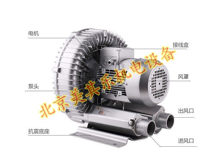 國內(nèi)漩渦風(fēng)機與國外風(fēng)機的發(fā)展對比